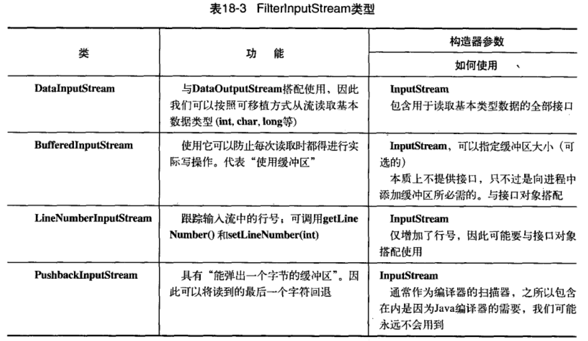 装饰器DataInputStream